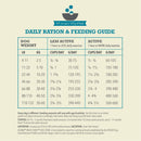 Acana Dog Classics Wild Coast 14.5kg