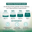 Addiction Dog Wild Islands Island Birds 4lb