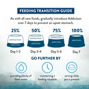 Addiction Dog Wild Islands Pacific Catch 4lb