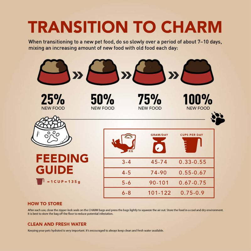 Charm Cat Adult Grain Free Premium Food 1kg