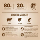 Charm Cat Lamb & Salmon Recipe Grain Free Premium Food 1kg