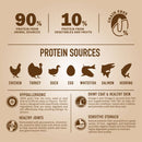 Charm Dog Adult Grain Free Premium Food 10kg