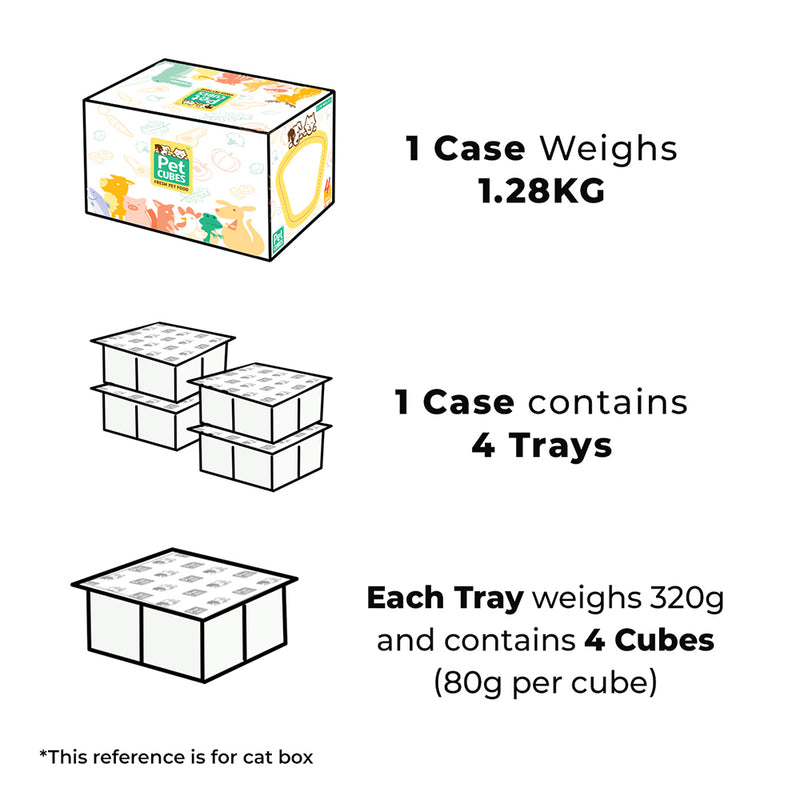 *FROZEN* PetCubes Cat Raw Venison & Chicken 1.28kg (4 x 320g)