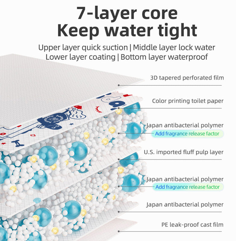 Honeycare Petrichor Pads S 450mm x 330 mm - 88 pcs