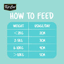 KitCat Cat Weight Gain Supplement Gel 120g