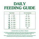 Nature's Gift Dog Adult All Breeds Kangaroo 2.5kg