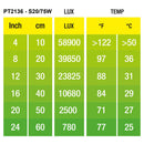 Exo Terra Intense Basking Spot 75W