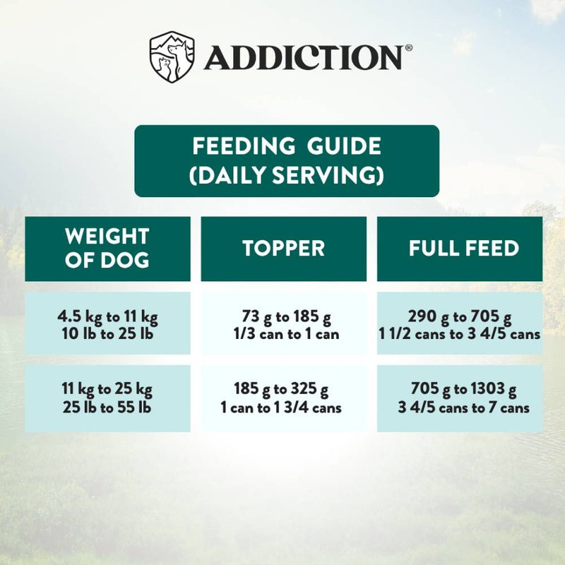 Addiction Dog Wild Islands Island Chicken & Turkey 185g
