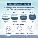 Addiction Cat Wild Kangaroo Feast 4lb