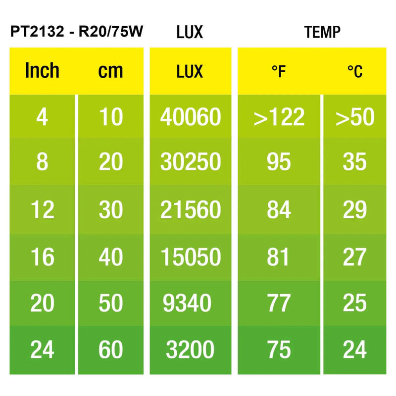 Exo Terra Daylight Basking Spot 75W
