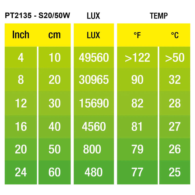 Exo Terra Intense Basking Spot 50W