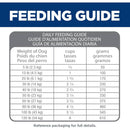 Hill's Science Diet Canine Adult Perfect Digestion Chicken, Barley & Whole Oats 22lb