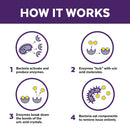 Urine Off Dog & Puppy Formula Hard Surface Sprayer 500ml