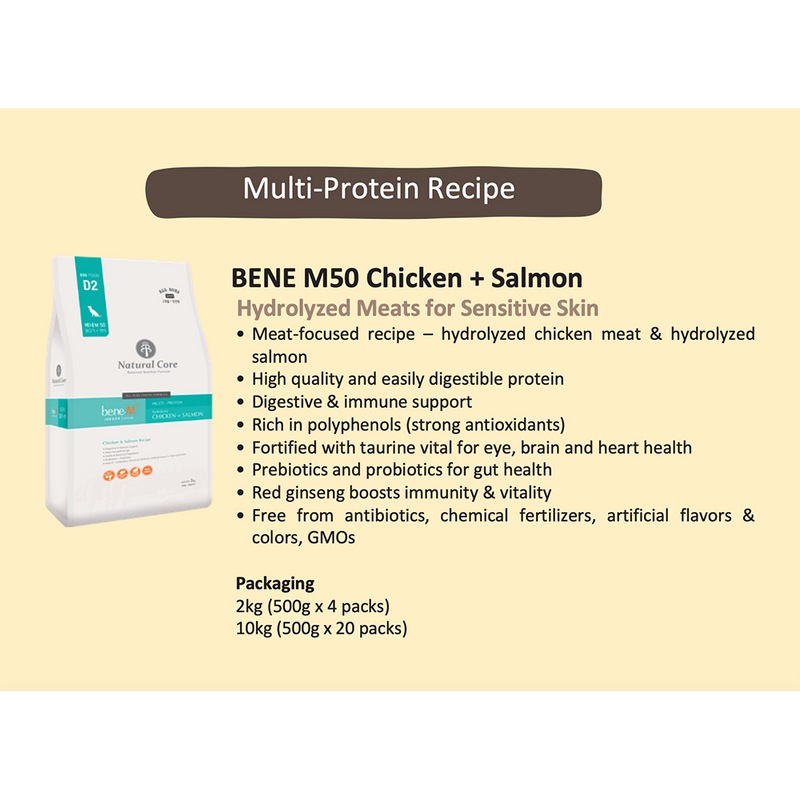 Natural Core Canine Bene M50 Indoor Canine Multi-Protein 2kg